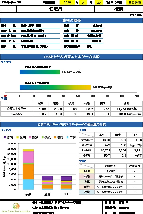 美濃加茂で注文住宅を建てるなら匠建